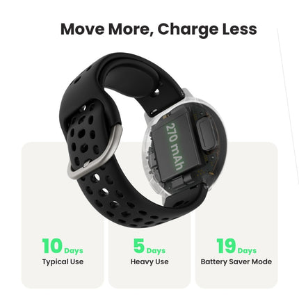 Amazfit Active 2, infographic showing battery life specs and watch design